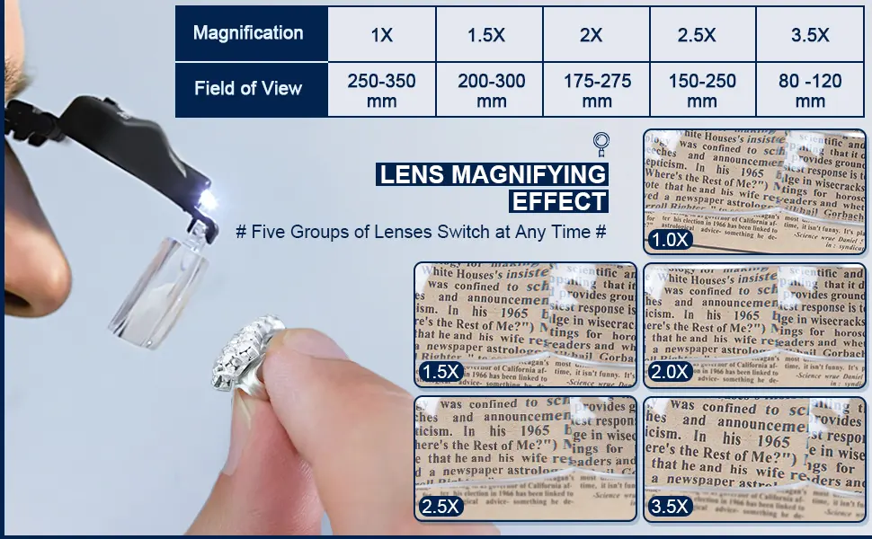 Q-COOL Magnifier Glasses w/ LED Light for Lash Extensions - 3 Lenses Magnifier Spectacles (1.5x  2.5x  3.5x) by Q-COOL Black - Magnifier