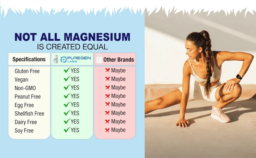 Magnesium Citrate 500 mg | High Potency Elemental Magnesium | Total 180 Veggie Caps Superior Absorption Non-GMO NO Gluten and Dairy - Magnesium Citrate 500mg