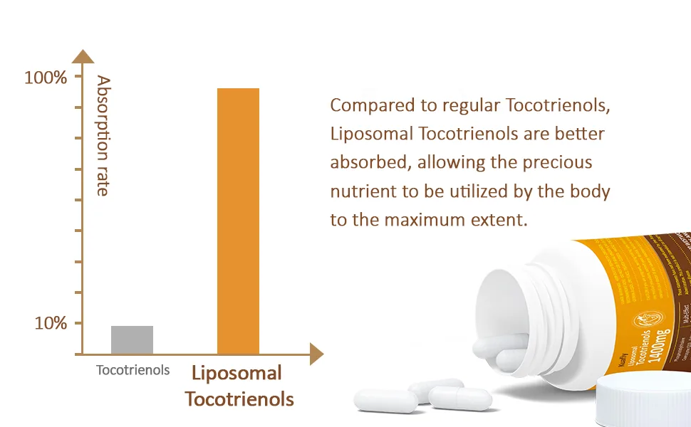 KUAFLY Liposomal Tocotrienols Vitamin E 1400mg - High Potency Vitamin E Tocotrienols with Phosphatidylcholine Astaxanthin 60 Capsules - Tocotrienol