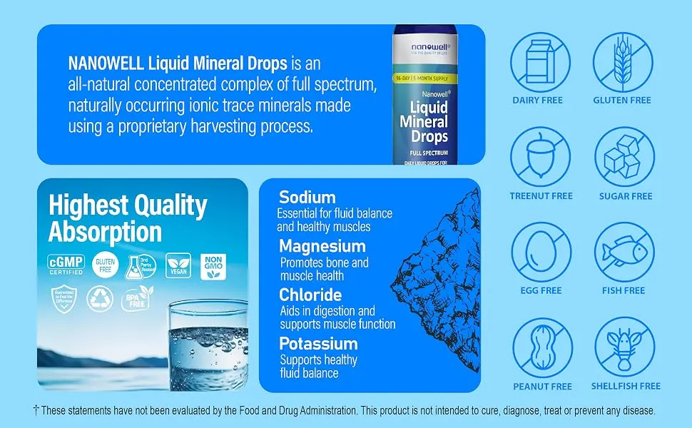 Liquid Mineral Drops Ionic Mineral Supplement | Full Spectrum Minerals | Magnesium Chloride Potassium | Low Sodium | Supports Daily Hydration & Electrolyte Balance | 96-Day Supply - Liquid Mineral_bottom-2