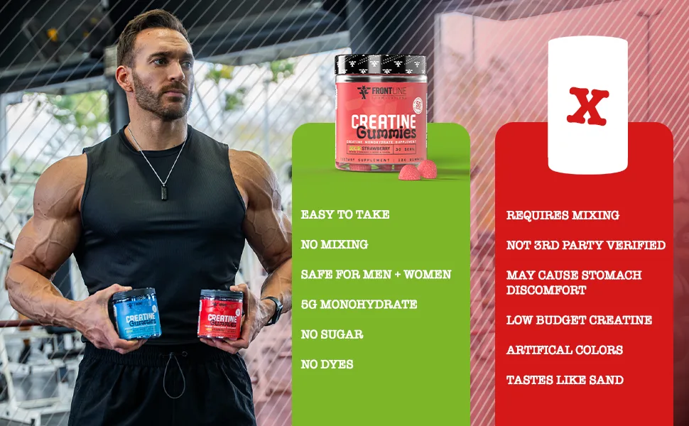 FRONTLINE FORMULATIONS Creatine Monohydrate Gummies 5g Creatine per Serving Sugar-Free Creatine Supplement for Strength Lean Muscle & Cognitive Support Sour Blue Razz 120 Gummies - frontline formulations creatine gummies