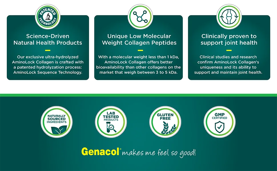 Genacol Glucosamine and Collagen Joint Supplement 270 Capsules 270 Count (Pack of 1) - Genacol has unique low molecular weight collagen peptides that are easy to absorb