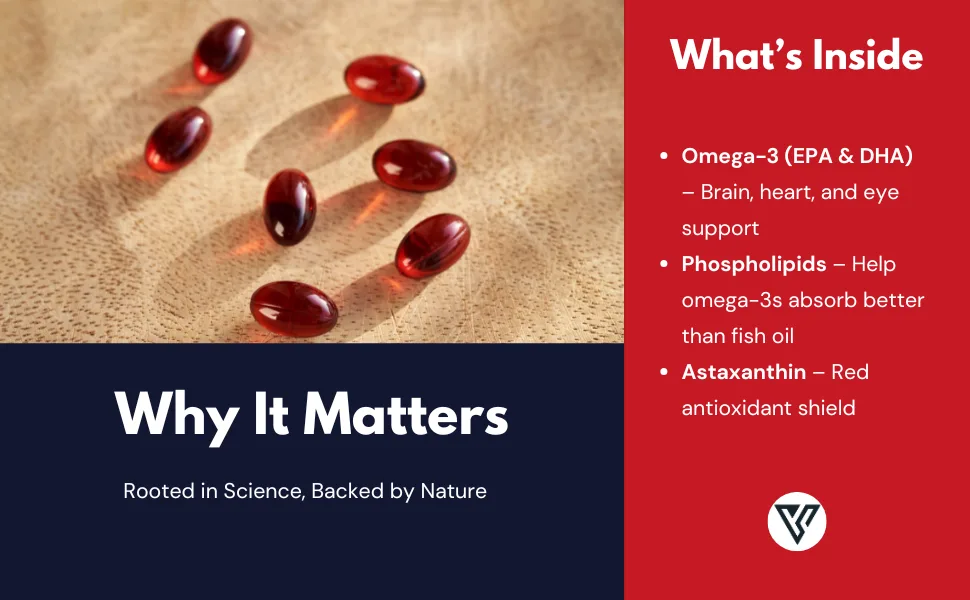 Visible Science Antarctic Krill Oil 1000mg Omega-3 EPA & DHA with Astaxanthin Heart Joint & Brain Health Support Helps Maintain Flexibility Sustainably Sourced 60 Softgels - VS Krill Oil
