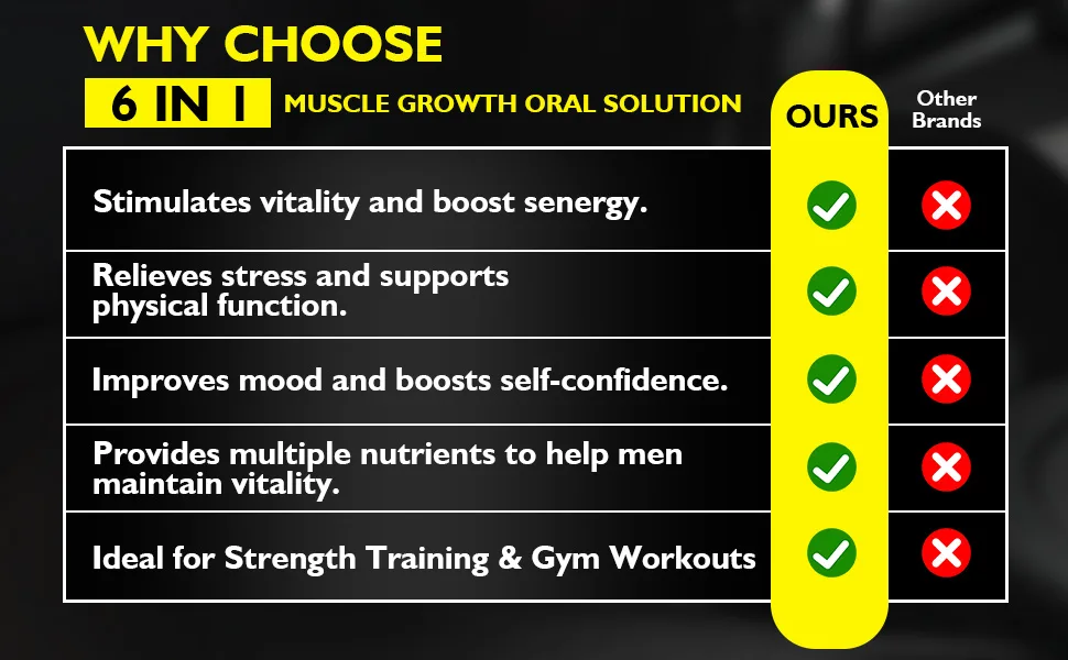 HENGRUNXIN GML-3 Six-in-One Muscle Growth Oral Solution gml 3 Oral Solution Support Exercise Performance Workout Recovery & Strength - Suitable for All Men and Women - Muscle Growth Oral Solution