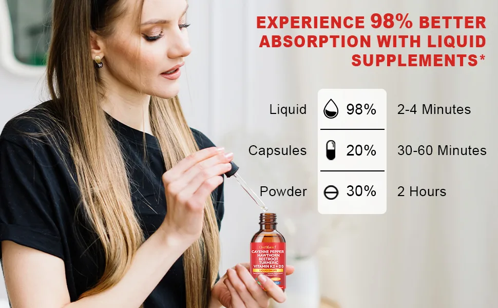 Cayenne Pepper Drops Supplement Liquid Turmeric Curcumin Hawthorn Berry Ceylon Cinnamon Organic Panax Ginseng Berberine Extract 2 Oz 2 Fl Oz (Pack of 1) - Pepper Drops Supplement Liquid
