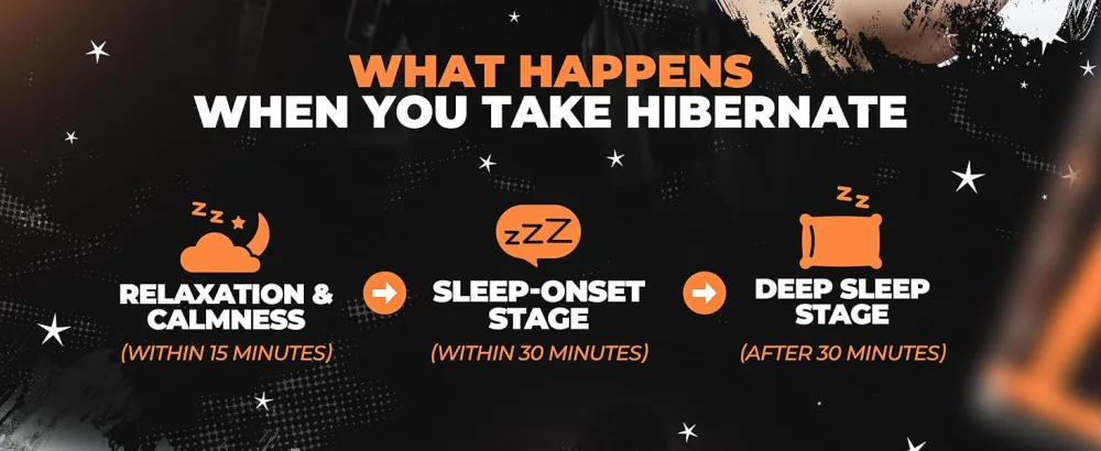 Hibernate Sleep Supplement Complete & Optimally Dosed Sleep Recovery Formula Relax & Unwind Includes GABA Valerian Root Melatonin 5-HTP & More (30 Servings) (Peach Mango) - The stages of hibernate
