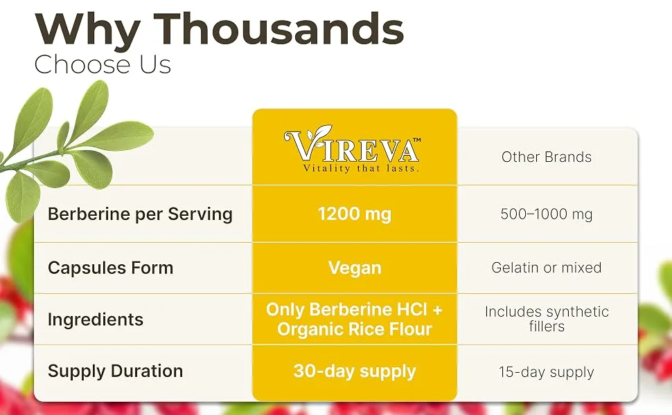 Vireva Berberine 1200 High-Potency Plant-Based Formula for Metabolic Optimization Cellular Vitality & Whole-Body Wellness 60 Vegan Capsules Clean Non-GMO Premium Grade - Plant-Based &amp; Non-GMO Built for Consistency