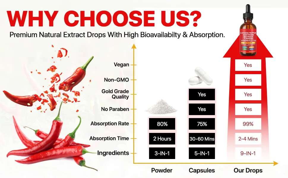 Cayenne Pepper Drops 60ml Cayenne Pepper Hawthorn Beet Root Turmeric Curcumin Vitamin K2 & D3 Gentle Formula Vegan-Friendly Easily Absorbed - Cayenne Pepper Drops 60ml, Cayenne Pepper Hawthorn Beet Root Turmeric Vitamin k2 d3