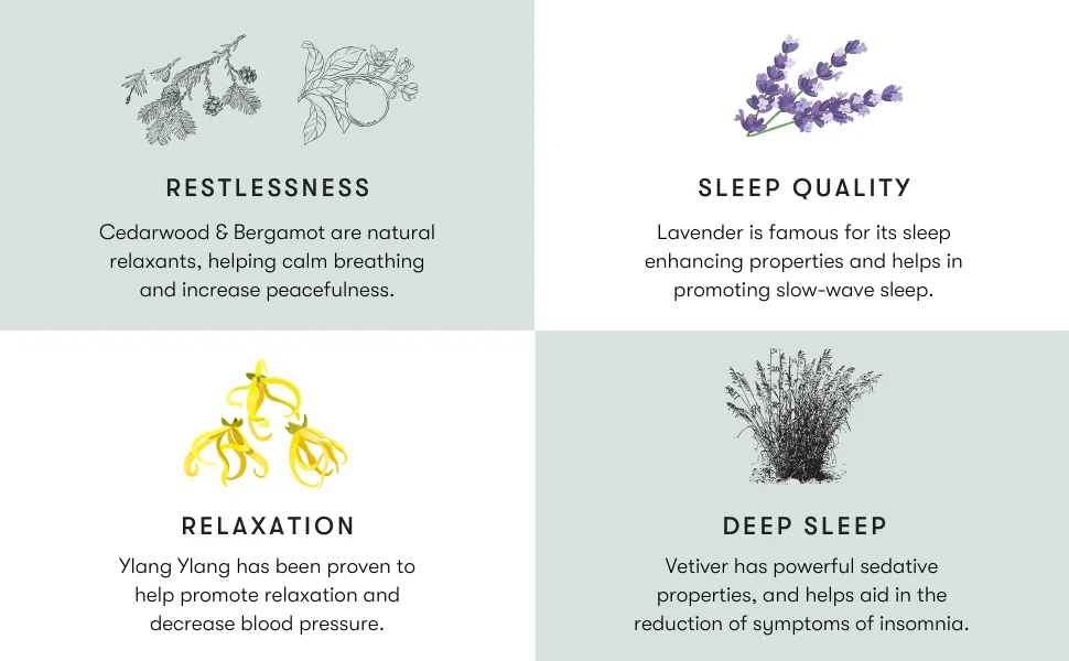 DROWSY SOS Sleep Pillow Spray - Instantly Elevate Your Sleep Experience Long Lasting & Effective Formula 6 Month Supply - Natural Vegan Ingredients 50ml / 1.7 Fl. Oz - this works pillow mist snore deep sleep spray aromatherapy therapeutic grade essential oils sleep
