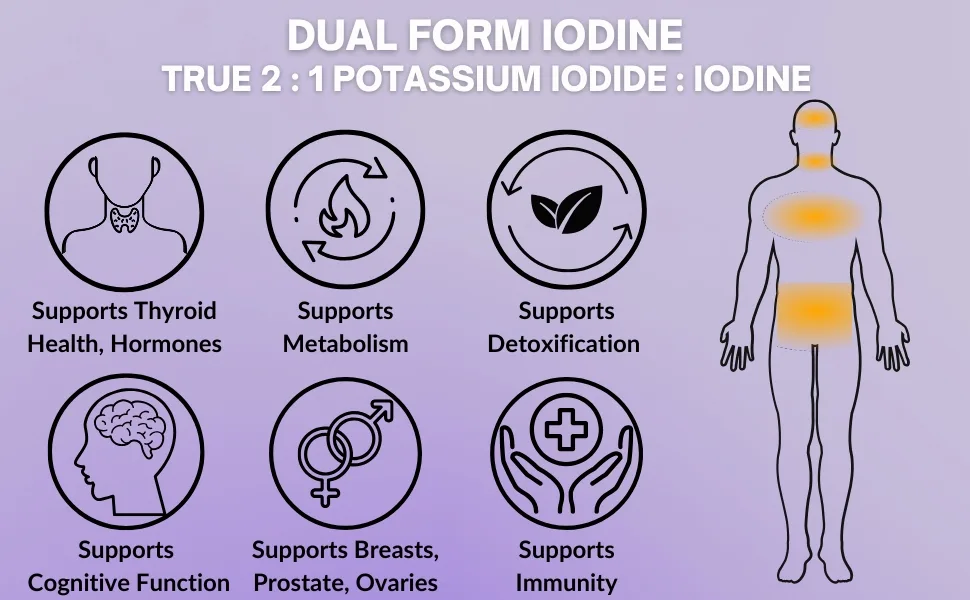 Lugol s Iodine Tablets 6.25mg Precise-Dose Thyroid & Energy Support No Harsh Liquid Stable Potassium Iodide Supplement 90 Ct Non-GMO No Preservatives - Supports thyroid health, metabolism, detoxification, cognitive function, hormonal balance, immunity