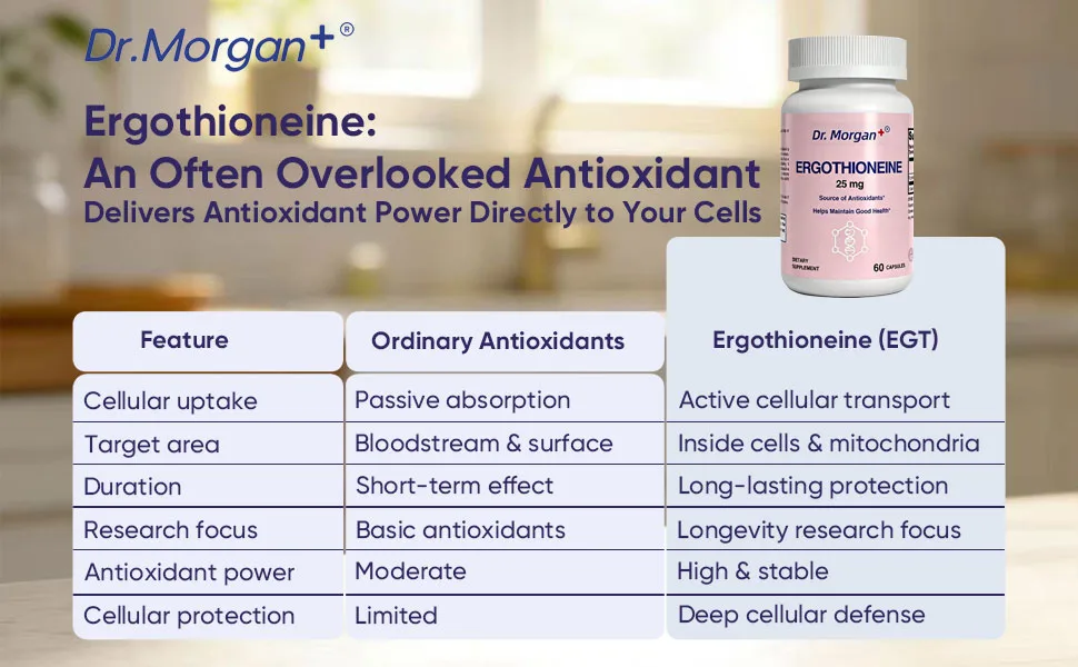 Dr. Morgan Ergothioneine Supplement (EGT) 25mg High Purity Cellular & Mitochondrial Support Antioxidant & Healthy Aging Non-GMO Vegan 60 Capsules - what is different