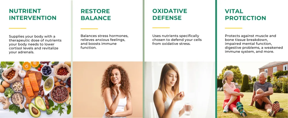 Optimal Cort-Adrena Boost Stress Formula 90 Capsules. Cortisol Reducing Formula. - hhhhh