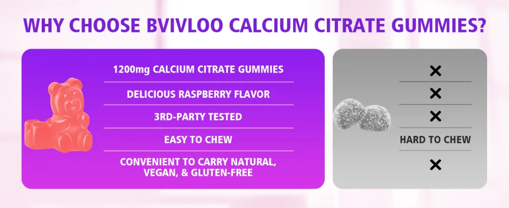 High Absorption Calcium Citrate Gummies 1200mg - Bone & Teeth Support for Adults & Kids Vegan Non-GMO Sugar-Free Gummies Raspberry Flavor 60 Count 1pack - Calcium Citrate Gummies