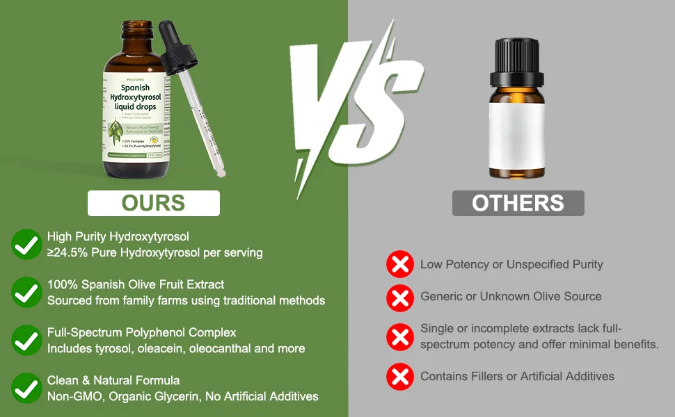 Hydroxytyrosol Liquid Drop 100% Spanish Sourced Olive Fruit Extract Super Antioxidant for Skin Aging Inflammation Hydroxytyrosol Supplement No Sugar Alcohol Free Olive Leaf Extract Alternative - product information 5