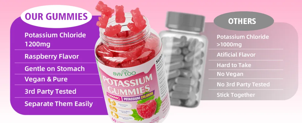 Potassium Gummies for Adults with 1200mg Potassium Chloride - Supports Muscle Health & Leg Cramps Raspberry Flavor 60 Count 1pack - Potassium Chloride Gummies