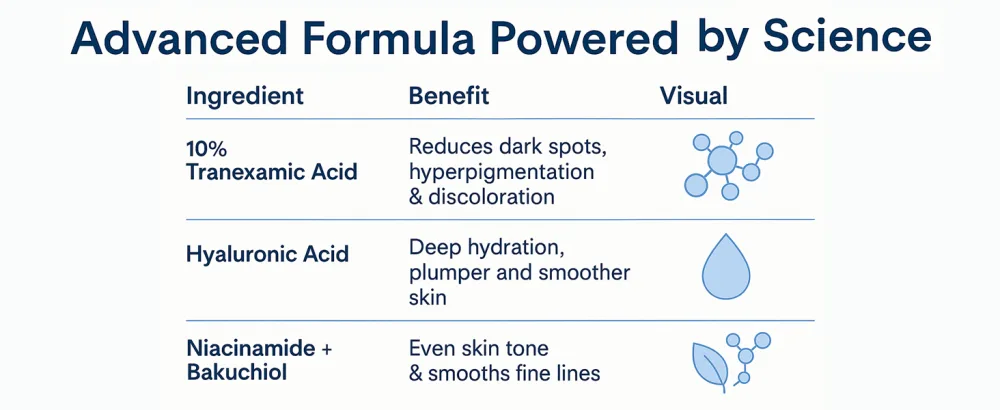 10% Tranexamic Acid Serum Dark Spot & Hyperpigmentation Treatment Serum: Advanced Formula with 10% Tranexamic Acid 5% Niacinamide and Bakuchiol - 60ml*2 4 Fl Oz - product information 2