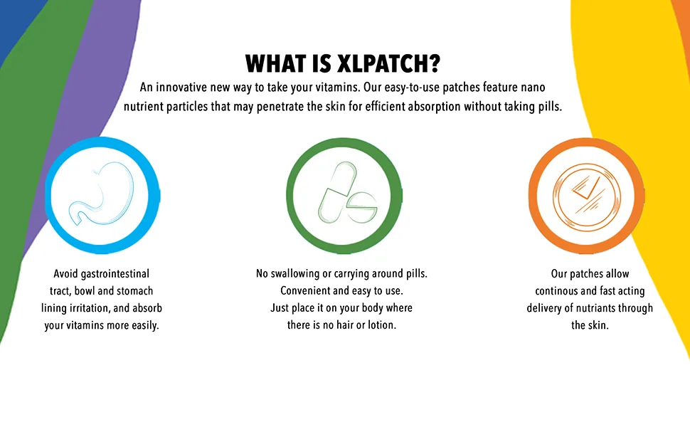 XLPATCH B12 Multi and Iron Plus (3 Packs Total) - What is XL Patch