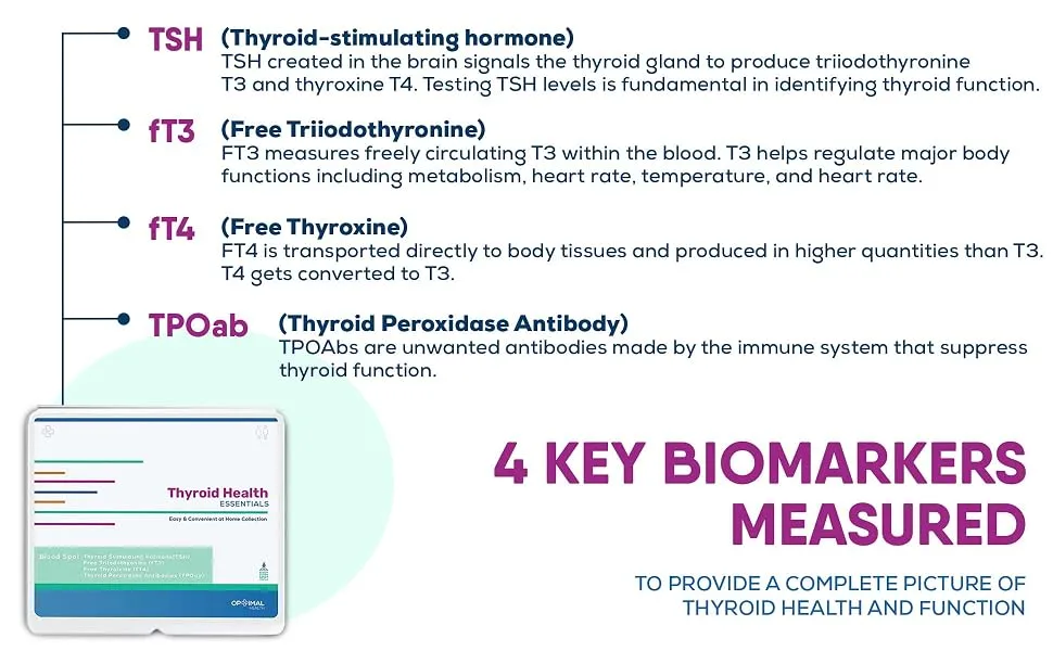 Optimal Thyroid - at Home Thyroid Function Test Kit for Women and Men - test kit