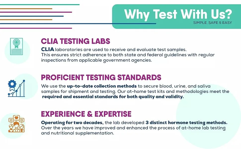 Optimal Thyroid - at Home Thyroid Function Test Kit for Women and Men - Testing kit