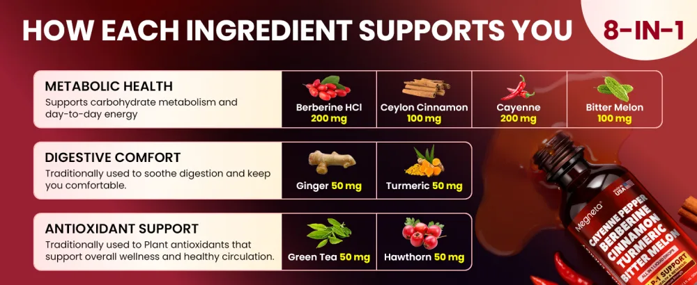 Berberine with Ceylon Cinnamon & Cayenne Pepper Liquid Drops with Turmeric & Bitter Melon Digestive & Immune Support Boost GLP-1 2 fl oz Nature - berberine drops