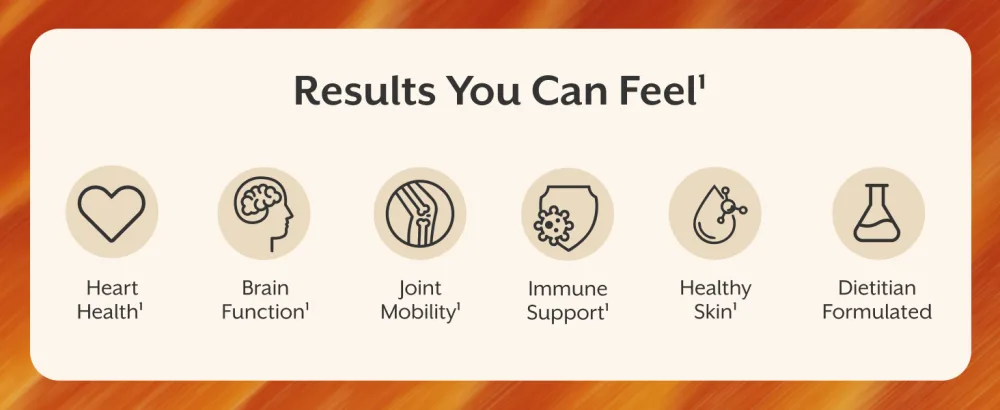 ProMix Nutrition Fish Oil + Cod Liver Supplement - 60 softgels - Results You Can Feel