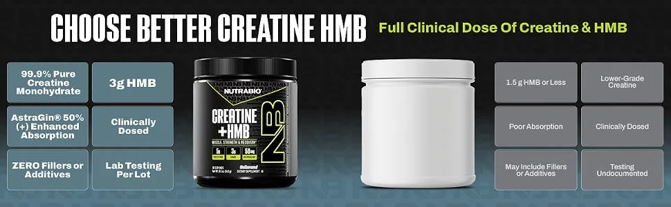 NutraBio Creatine + HMB- Creatine Monohydrate with HMB Powder for Muscle Growth Increased Strength- 30 Servings (Unflavored) - Choose better Creatine HMB