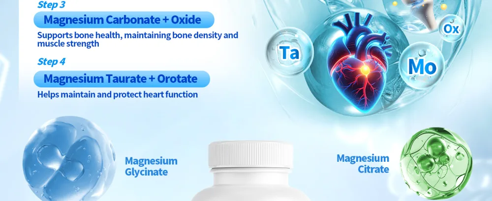 Magnesium Complex 8 Forms of Elemental Magnesium for Maximum Absorption 1000mg High Potency Formula Supports Bones Muscles & Overall Well-Being Non-GMO 90 Capsules - 8-IN-1 Magnesium Complex Capsules