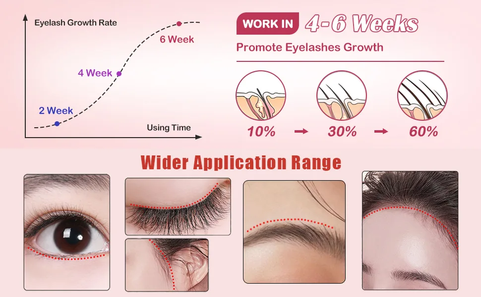 Eyelash Growth Serum Eyelash Serum for Growth and Thickness Eye Lash serum Growth for Long Thickening Eyelashes - Eyelash growth product infographic showing timeline, effectiveness, and application areas. Graph indicates growth over 6 weeks. Images demonstrate wider application range on eyelids and eyebrows.