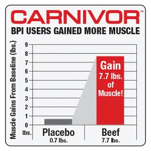 MuscleMeds Carnivor Protein Hydration RTD Ready to Drink Lactose Free Sugar Free 30g Isolate Protein Halal Certified Rocket Pop 16.9 Fl Oz (Pack of 12) - carnivor beef protein isolate ready to drink rtd