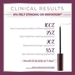 Blinc Lash & Brow Enhancer Serum 4.50 ml / 0.15 fl oz - Clinical Result