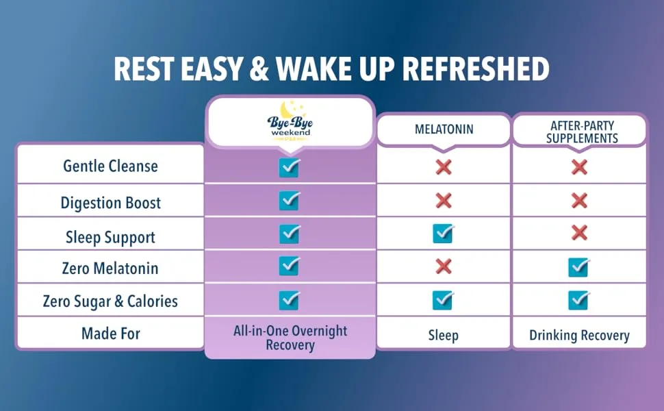 Bye-Bye Weekend PM - Overnight Recovery Drink Stomach Relief Digestion Boost Full-Body Cleanse - with Ginger Peppermint Enzymes & Chlorella - Ginger Peach Drink Packets - rest easy