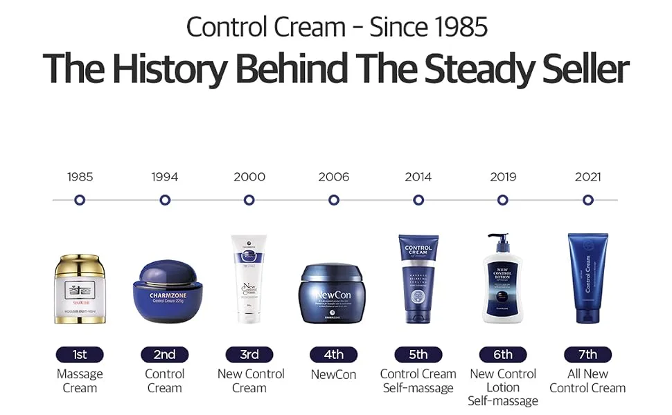 CHARMZONE Control Face and Body Cream Moisturizing Self Massage Cream Exfoliating Removing Sebum and Dead Skin Cells (150ml/5.07 fl.oz) - history