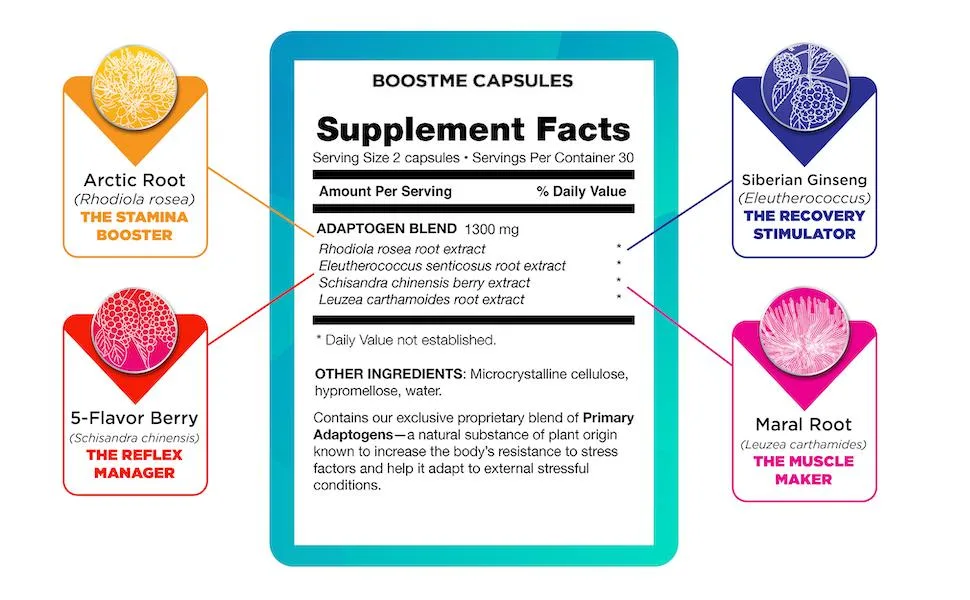 BoostMe Adaptogens Supplements for Him - Daily Plant-Based Supplement for Energy Focus and Balance 30 Count (Pack of 1) - supplement facts artic root siberian ginseng 5-flavor berry maral root