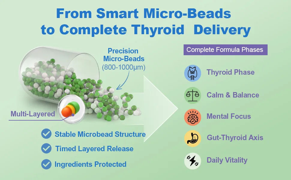 Thyroid Support Supplement for Women 120 Capsules - Smart-Release Micro-Beads with ThyroSynth & GutThyro - Advanced Thyroid Complex Ashwagandha Marine Collagen & 20B CFU Probiotics - 1 Bottle 120 Count (Pack of 1) - thyroid support