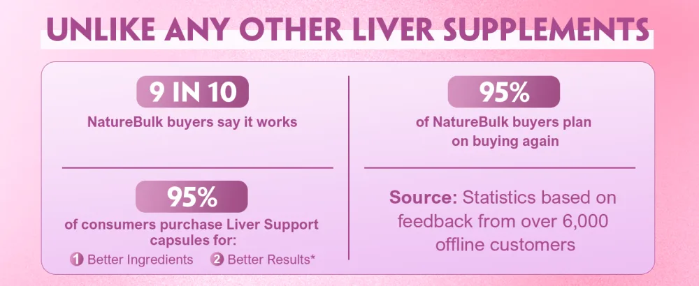 NATUREBULK Premium Liver Support Complex - 120 Capsules with TUDCA NAC Milk Thistle Extract & Astragalus - Advanced Formula with Choline Vitamin E & Zinc - 30 Day Supply - LVER SUPPLEMENTS