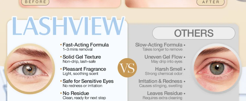 LASHVIEW Sensitive Lash Remover for Lash Extensions - Clear Eyelash Extension Remover Gel 15ml lash remover gel 15ml - Lashview Gel Remover