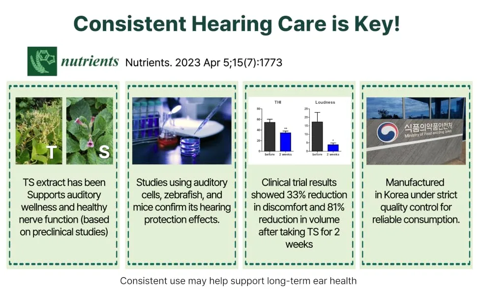 invivotec Healthear Ear Wellness & Comfort U.S. Patented Botanical Formula Supports Auditory Clarity & Everyday Balance (60 Capsules) - Consistent Hearing Care is Key