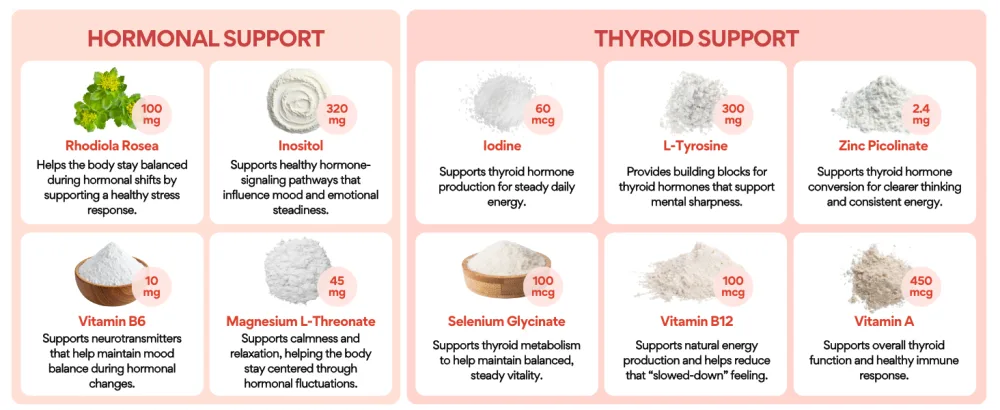 VoomVaya Go Go Thyroid - Thyroid Support for Women 30+ - Female-Focused Hormonal Balance & Thyroid Supplement with Iodine, Selenium & L Tyrosine - 3rd Party Tested - 60 Capsules - VoomVaya Go Go Thyroid - Thyroid Support For Women