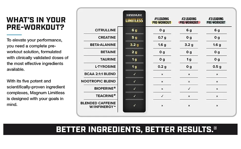 LIMITLESS Magnum Nutraceuticals Premium Quality, Blue Raspberry/Fruit Punch, 504g - Supports Increase Energy, Focus, and Endurance - magnum