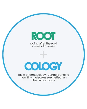 Rootcology by Izabella Wentz | Thyroid Conversion Support | Specialized Blend of Nutrients and Herbs for Thyroid Support | 120 Capsules, 60 Servings - Rootcology Brand Story
