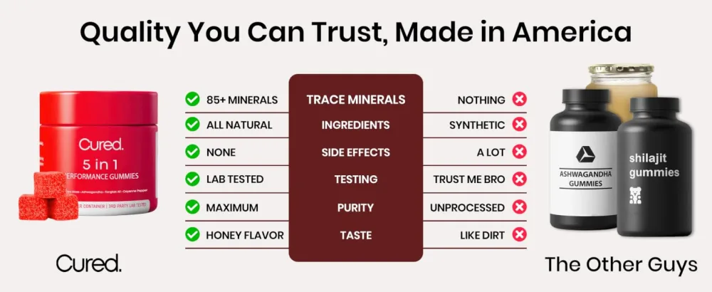 Cured 5in1 Performance Gummies - B0FJP1BS9Y 3