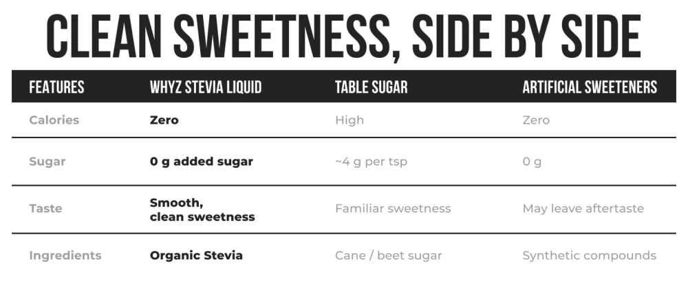 Organic Stevia Liquid Drops Zero Calorie Natural Sweetener for Coffee, Tea & Baking, Pure Stevia Extract, Keto Friendly, 1 fl oz, 228 Servings - stevia concentrated powder