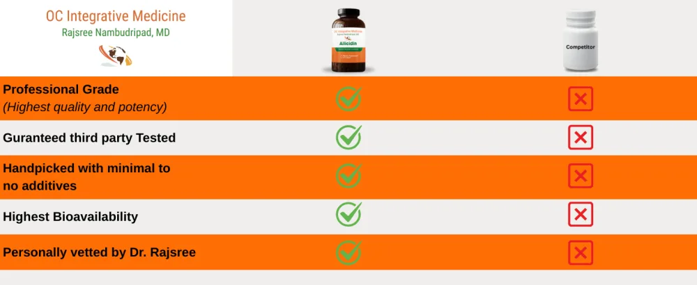 Allicidin by Dr. Rajsree | Garlic Sulfides + Ajoene | Gut Microbiome and Sinus Support | 60 Softgels - Allicidin