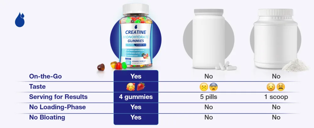 Creatine Gummies for Men & Women - Creatine Monohydrate Gummies 5g, Muscle Builder, Energy Boost & Pre-Workout Supplement, Low Sugar Taurine Chewable Gummy 2 Pack Fruit 80 Count (Pack of 2) - creatine gummies