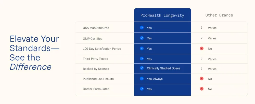 ProHealth Molecular Hydrogen Longevity Water Tablets Natural Raspberry Flavor | Clinically Studied | Third-Party Tested | 80 mg, 30 Tablets - ProHealth supplements for healthy aging, energy, immunity, and overall wellness support
