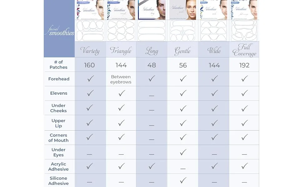 Facial Smoothies LONG Wrinkle Remover Strips  48 forehead anti wrinkle patches - wrinkle patches remover anti aging strips pad lift forehead men