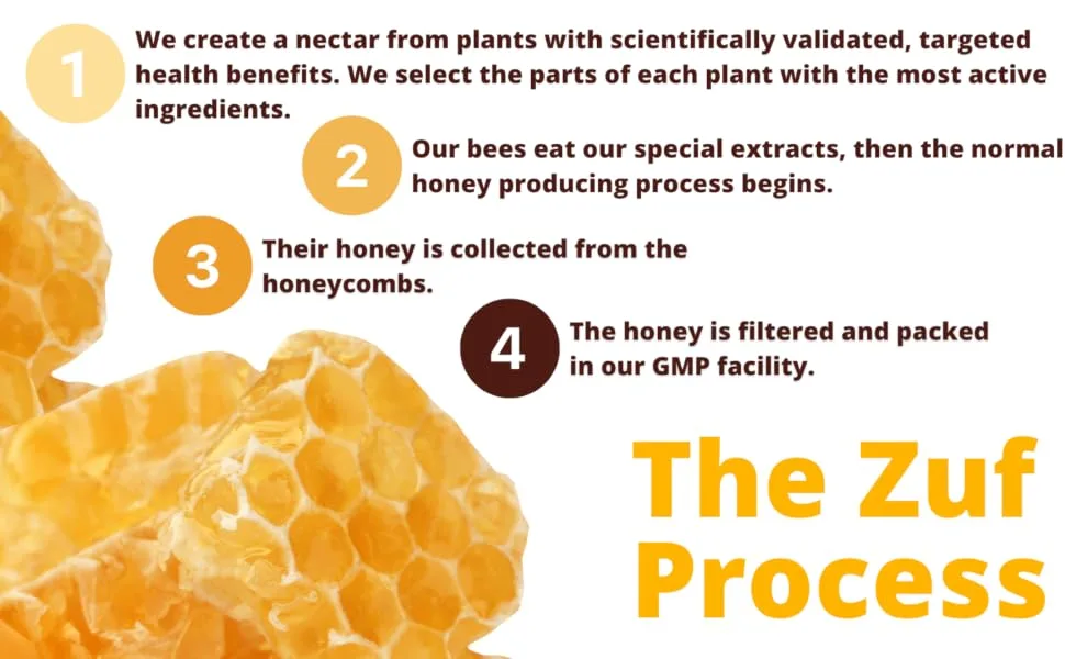 LIFEMEL Zuf Globus: RelaxMEL | Supports reducing Tension | Supports Better Sleep | Honey Supplement | Botanicals - process