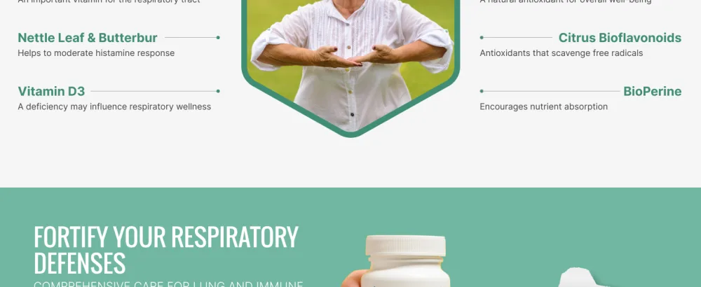 Approved Science Respirasyl - Lung and Respiratory Support - with Quercefit, Vitamins A,C,D, BioPerine - 3 Month Supply - Made in The USA - Fibroprin 4