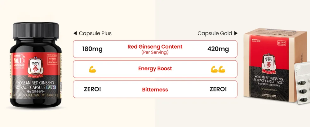 Korean Red Ginseng Extract Capsule Plus - All-in-One Vegan Supplements - Energy Boost & Immune Support, Caffeine Free & Non-GMO (600mg, 30 Capsules) - product information 11