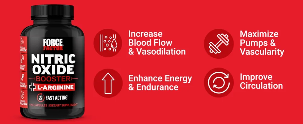 FORCE FACTOR Nitric Oxide Booster, Fast-Acting Formula with L-Arginine, Boosts Nitric Oxide Levels, Maximize Muscle Pumps, Enhance Endurance, Improve Circulation, 120 Capsules 120 Count (Pack of 1) - nitric oxide supplements men en largement tool booster nutricost snap prostate health nitrous